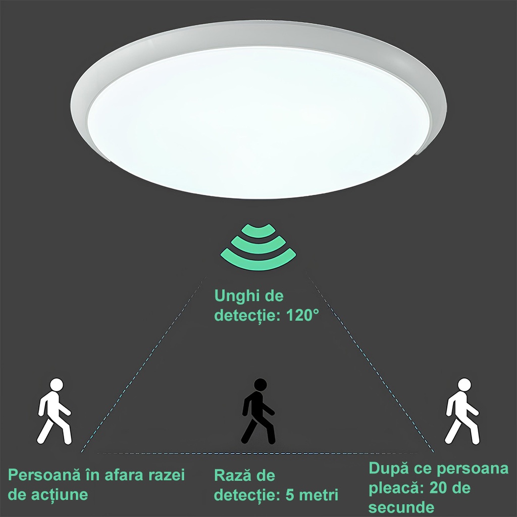 24W Smart LED Wall Lamp Radar Motion Sensor φ37cm 6500k White, Corridor lights