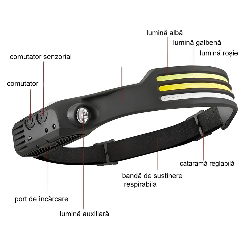 Lampă frontală cu LED W689-3 3 x surse de bandă XPE COB, profesională, baterie de 1200 mAh, senzor de mișcare, lumină roșie, alb, galben, 10 moduri de lumină, negru