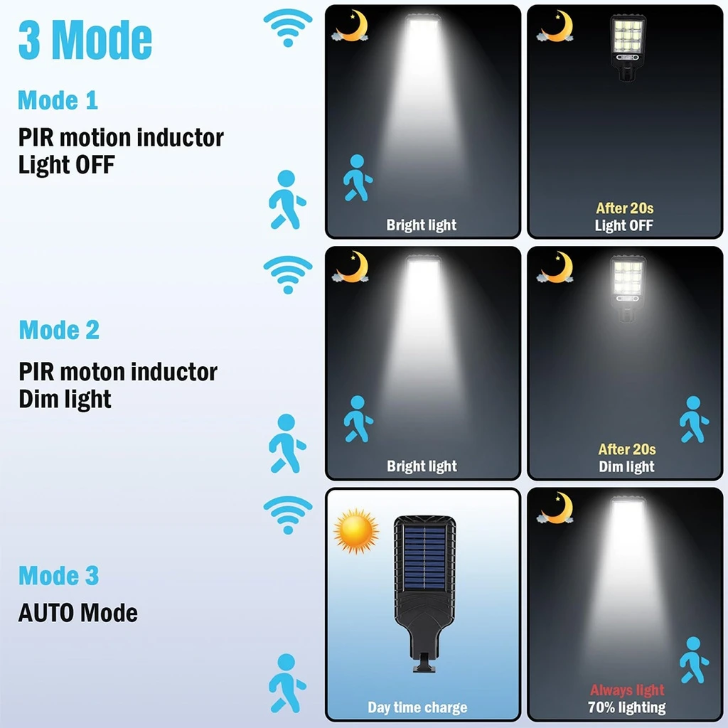 Solar street lamp 108 COB LEDs with integrated solar panel and remote control
