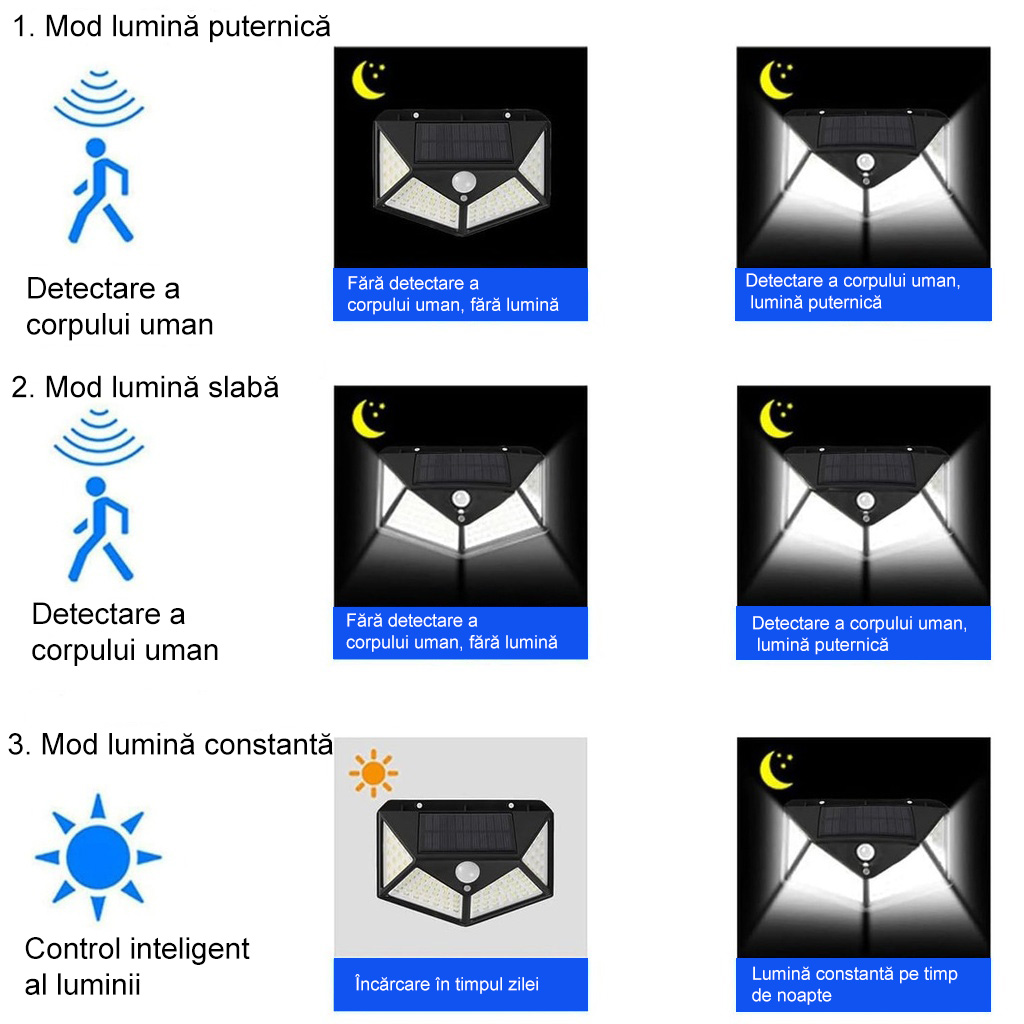  Solar-powered outdoor lamp, 100 LEDs and sensor, wall mounting, cable-free, 4 sided, white light 6500k
