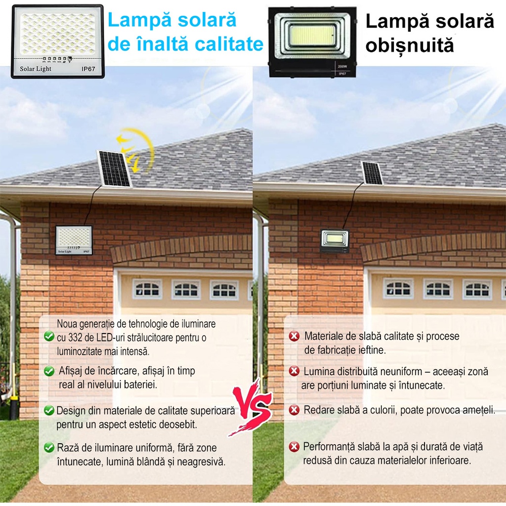 Set of 2 LED floodlights with Solar Panel, with Motion Sensor, Remote Control, Waterproof IP67, 322*2 built-in LEDs, 200W, 30x24 cm, Modern Design, Black