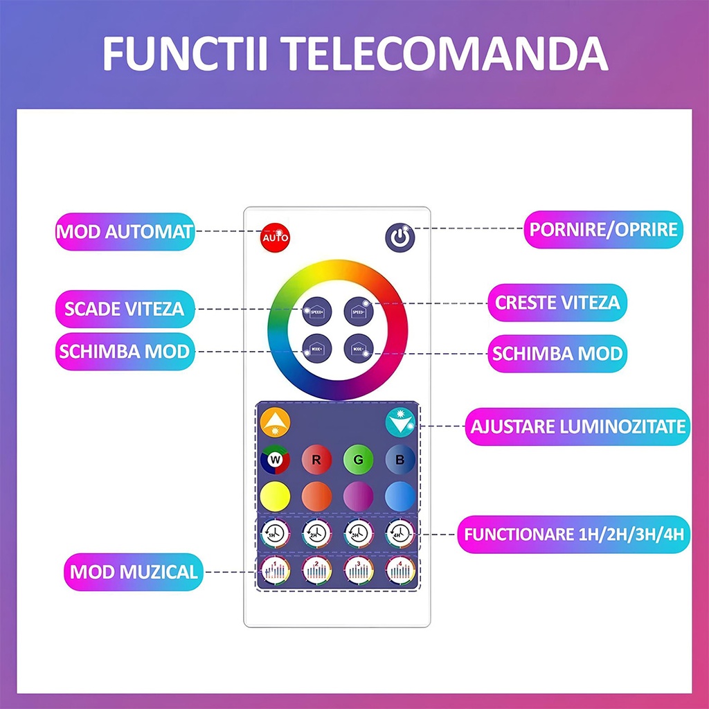 Flexible RGBIC Neon Led Strip, 3M length, app control, multiple functions, color palette, music synchronization, multiple modes, IP67, Alexa and Google voice control, timer, adjustable brightness, adjustable speed, remote control