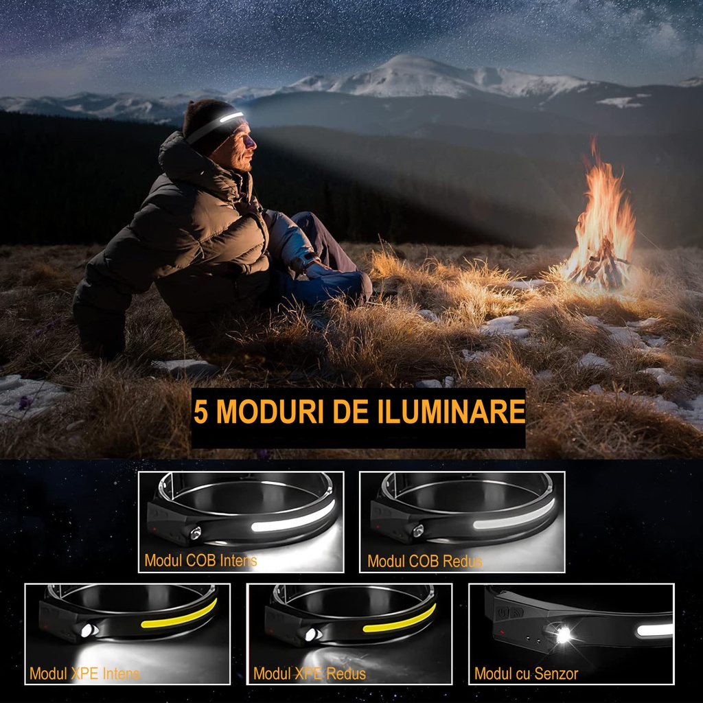 Professional LED Headlamp – 1x COB Ultra-Bright & 1x XPE, USB Charging, Motion Sensor, 4 Light Modes, Side Light, For Fishing, Hunting, Working, Black