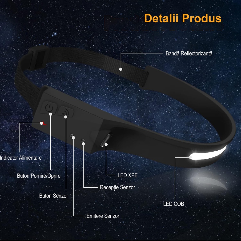 Professional LED Headlamp – 1x COB Ultra-Bright & 1x XPE, USB Charging, Motion Sensor, 4 Light Modes, Side Light, For Fishing, Hunting, Working, Black