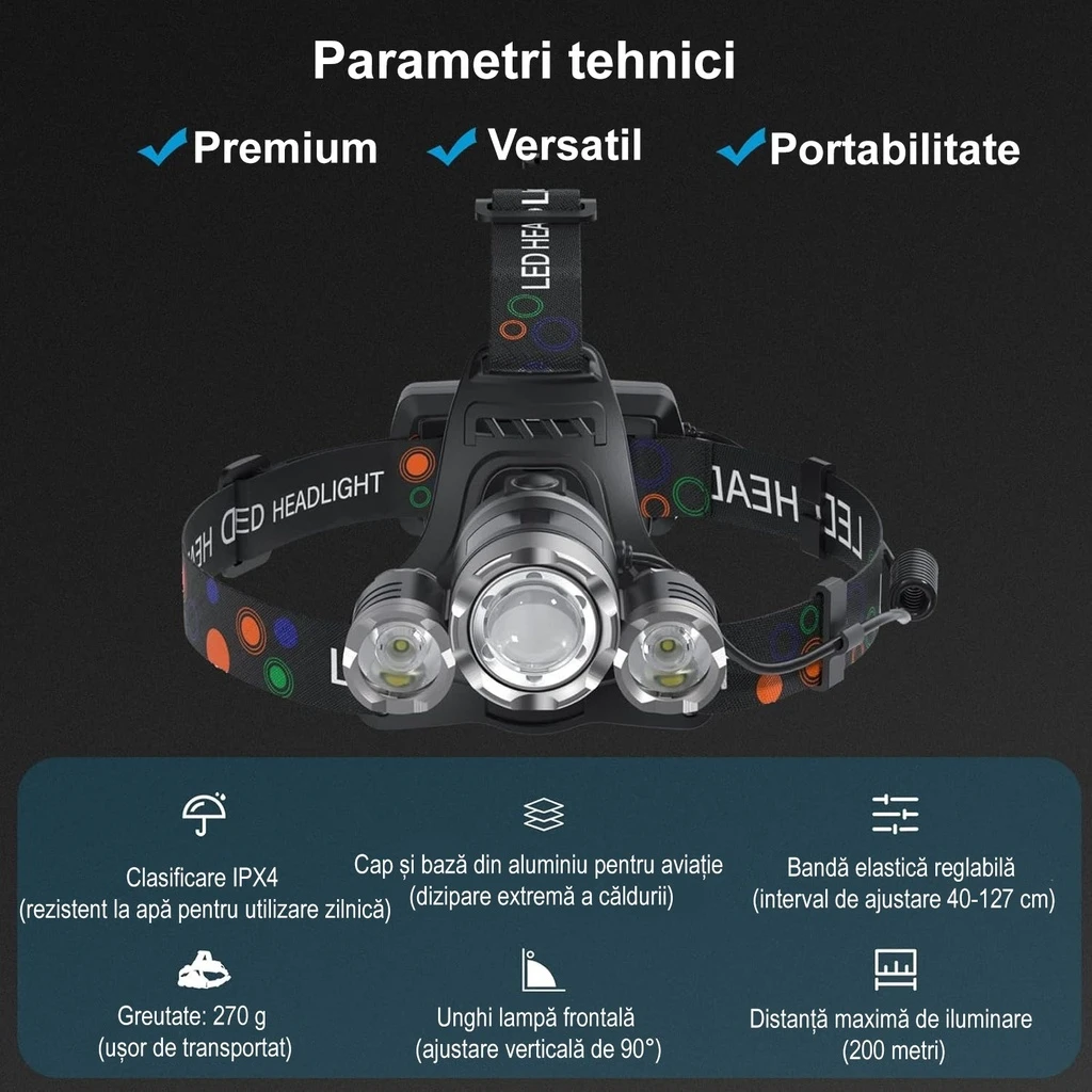 Headlamp, 3x Cree LED, Aluminum, 6000 Lumens & 2 Batteries