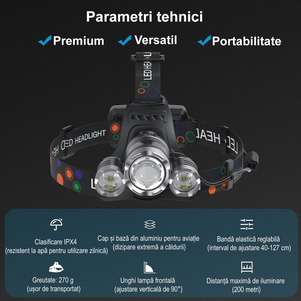 Headlamp, 3x Cree LED, Aluminum, 6000 Lumens + 2 Batteries